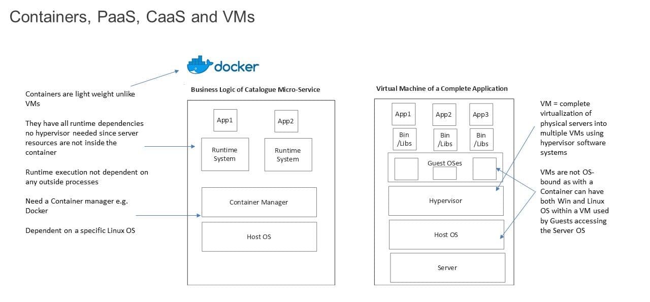 AWS, Containerisation and Kubernetes deployments