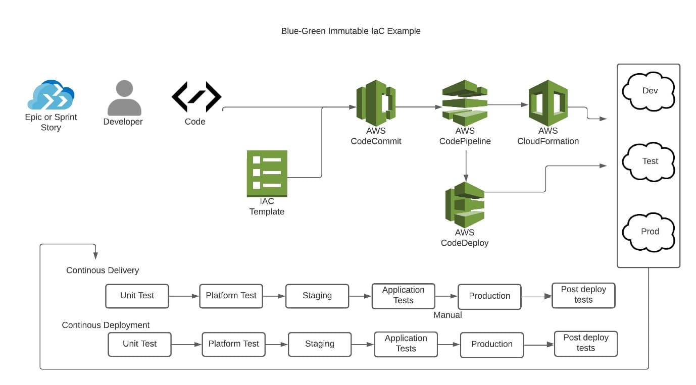 IaC Books and Summer reading