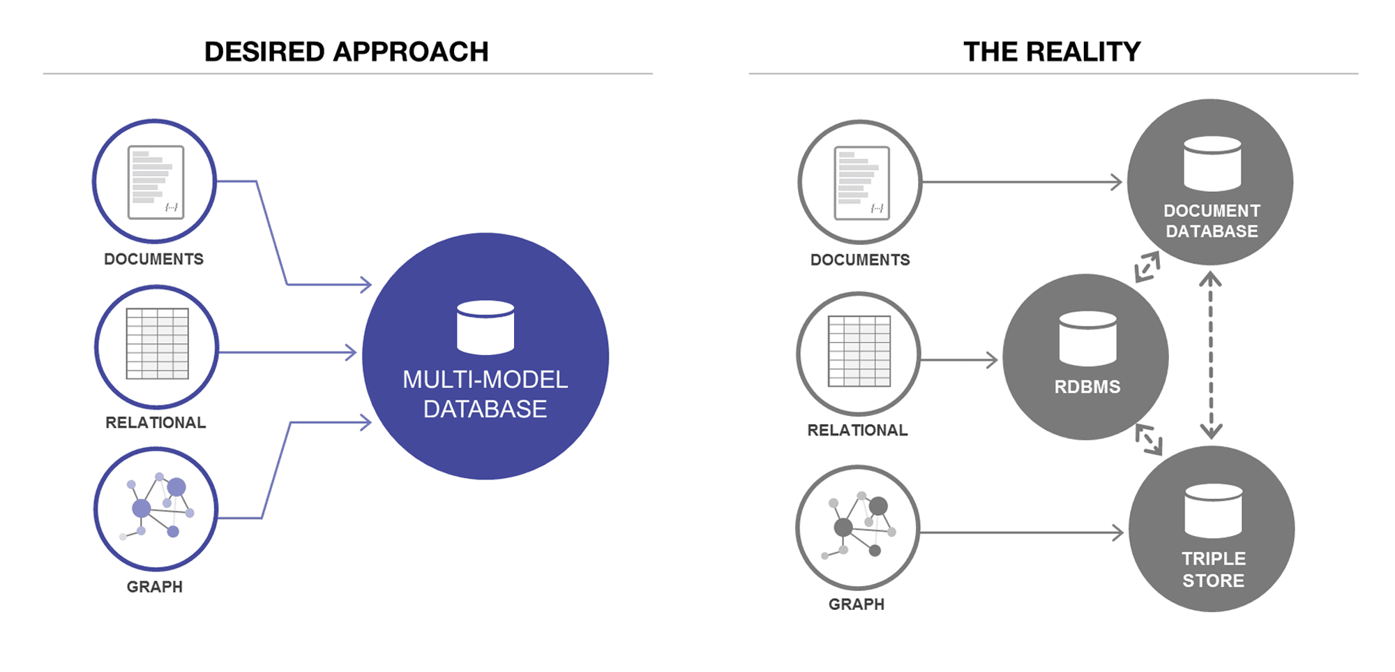 Database Types and their Use Cases summarised in a Table