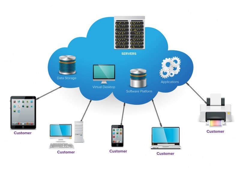 ERP to Cloud Benefits