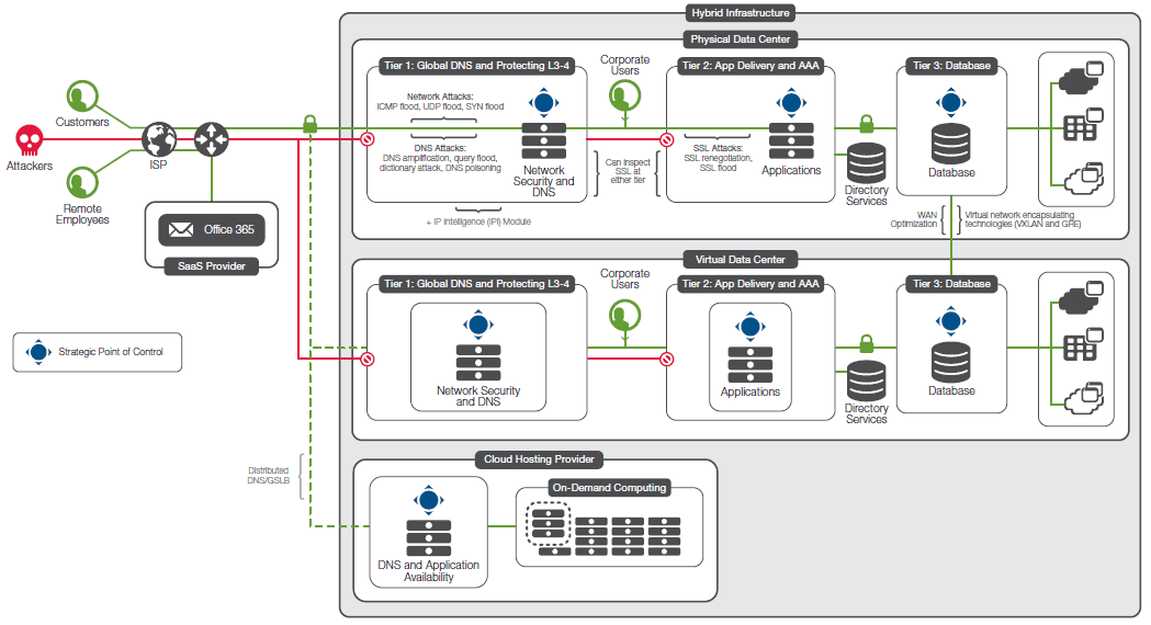 Hybrid Cloud and Customized SFA/CRM