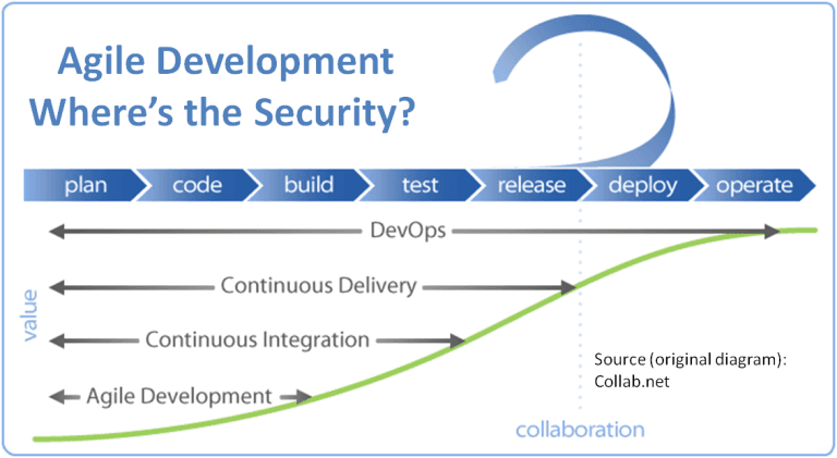 Cloud Security Best Practices 2