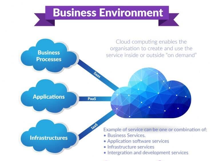 Known benefits of building a Hybrid Cloud System for SFA/CRM