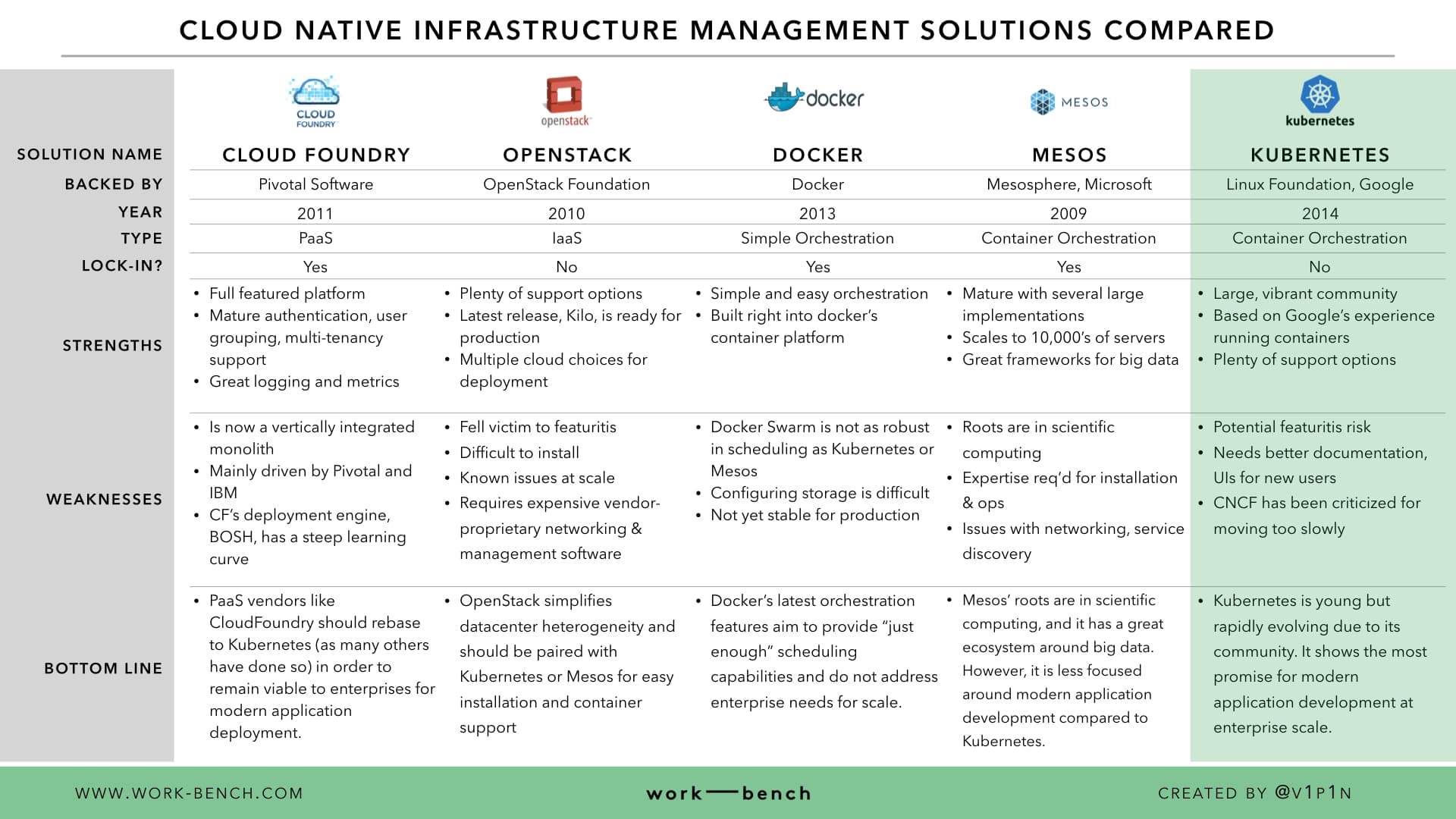 Cloud Management Platforms: Software Applications, Integration, Packages, Orchestration