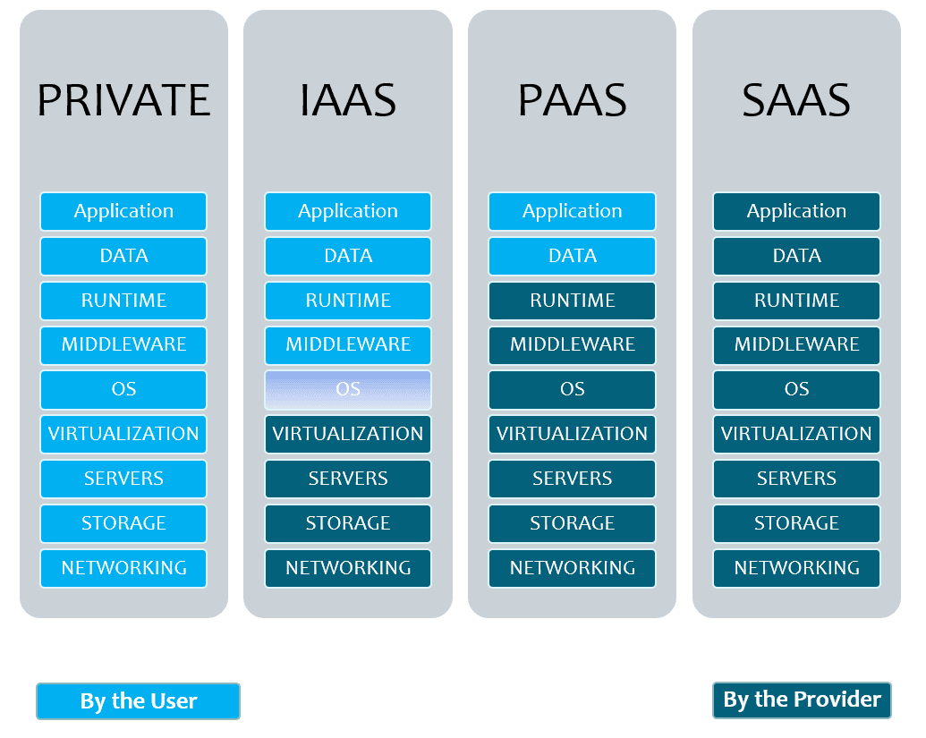 Cloud Security Part 1: Planning, Governance, Multi-Tenancy