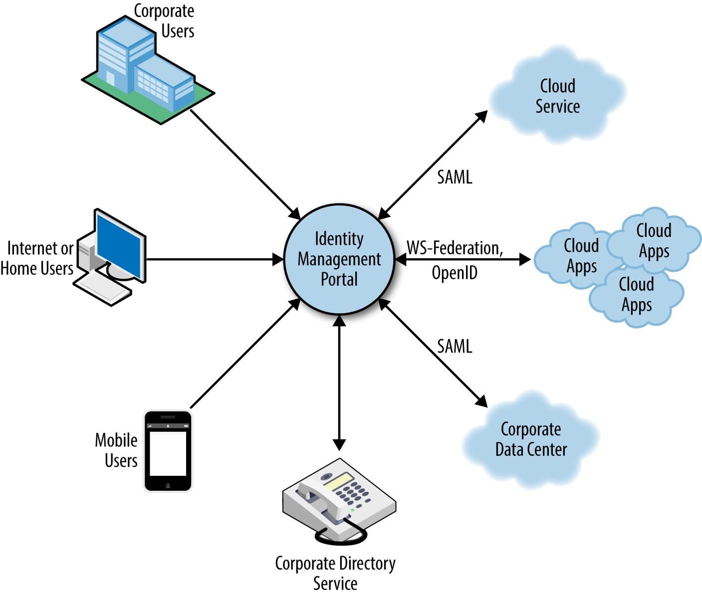 Cloud Security Part 2: Automation, Identity, Certification, Data Sovereignty