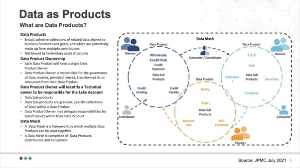 Data products – a summary