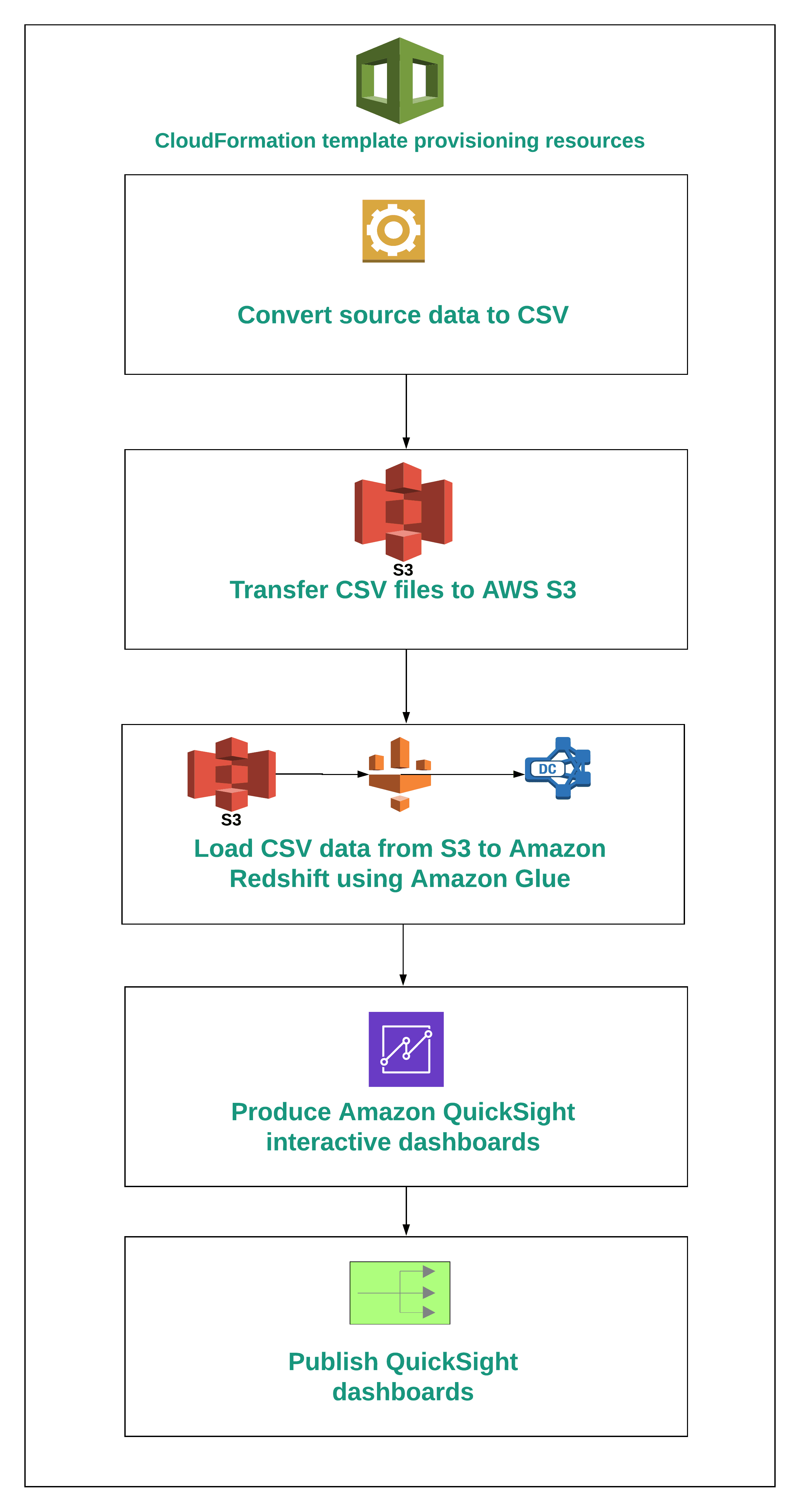 Big Data.  Benefits.  Challenges.