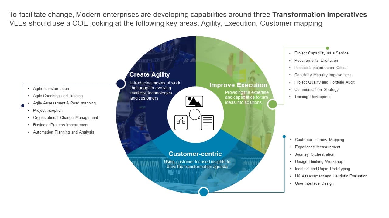 Agile Centre of Excellence (COE)