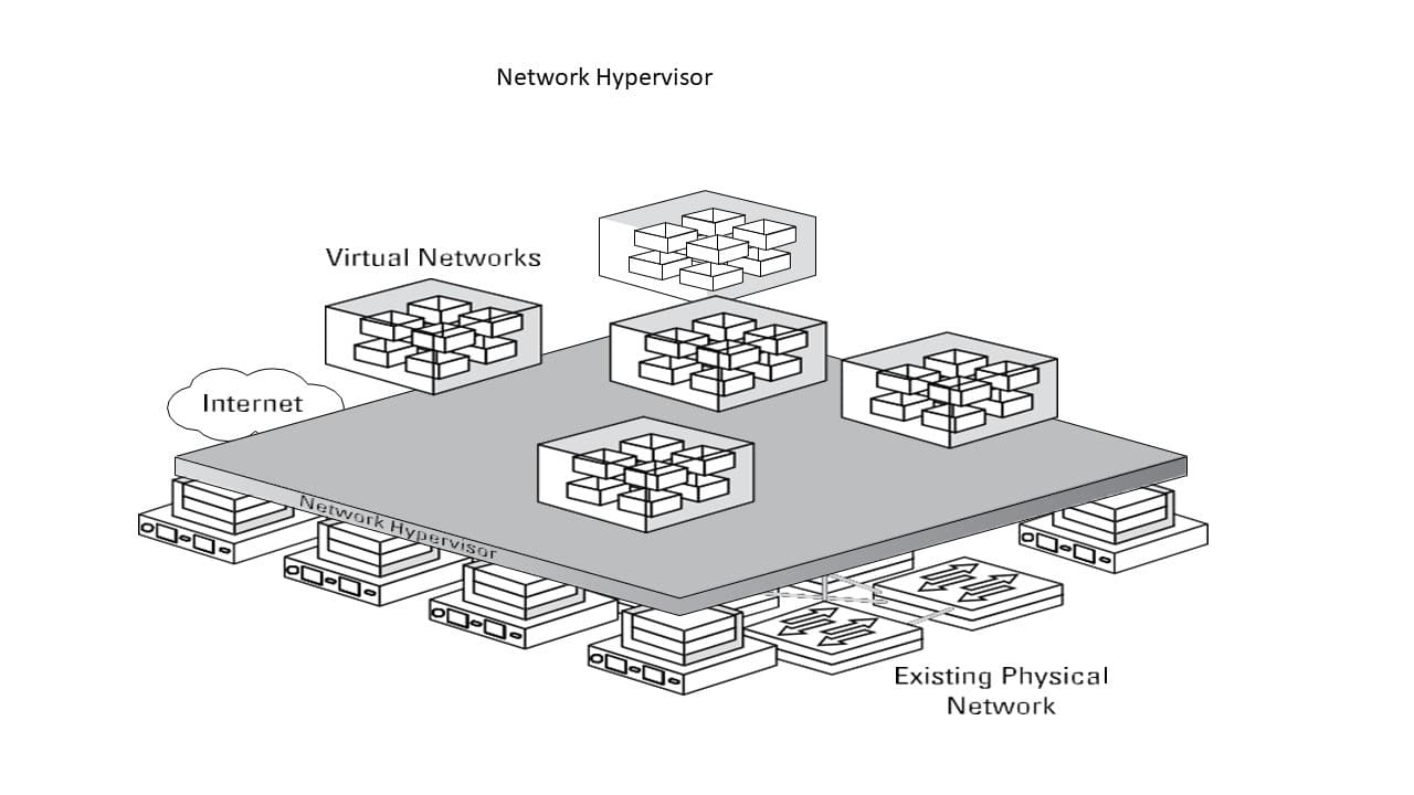 Network Virtualisation and Cloud Transformation