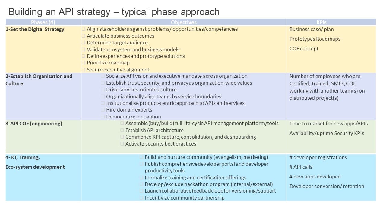 API Strategy – a summary