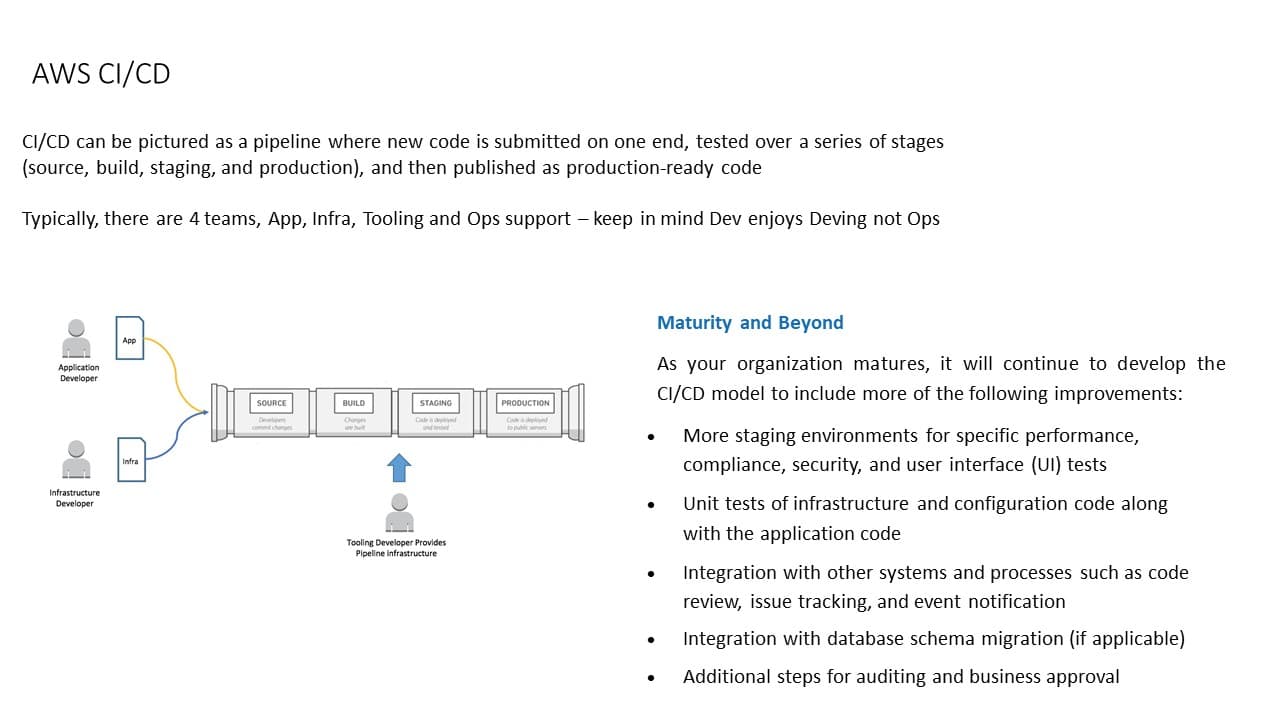 AWS CI-CD Overview