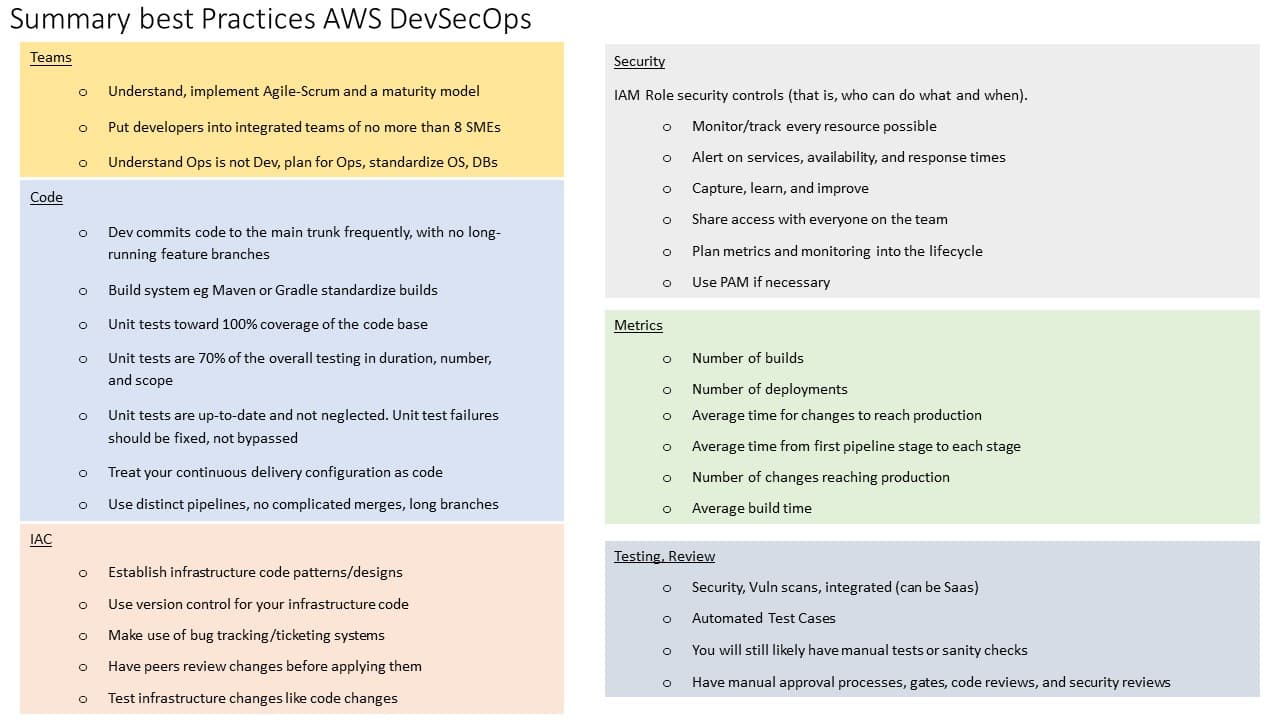 AWS Best Practices Summary CI/CD