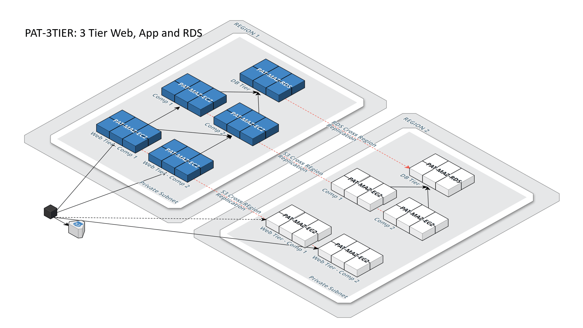 Innovative Solution: Migrating Expensive Oracle Licenses to AWS non-Oracle EC2