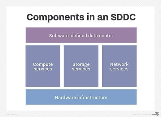 Network Virtualisation vs Network Appliances