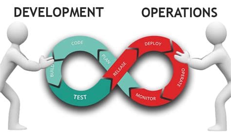 Defining what DevOps really means