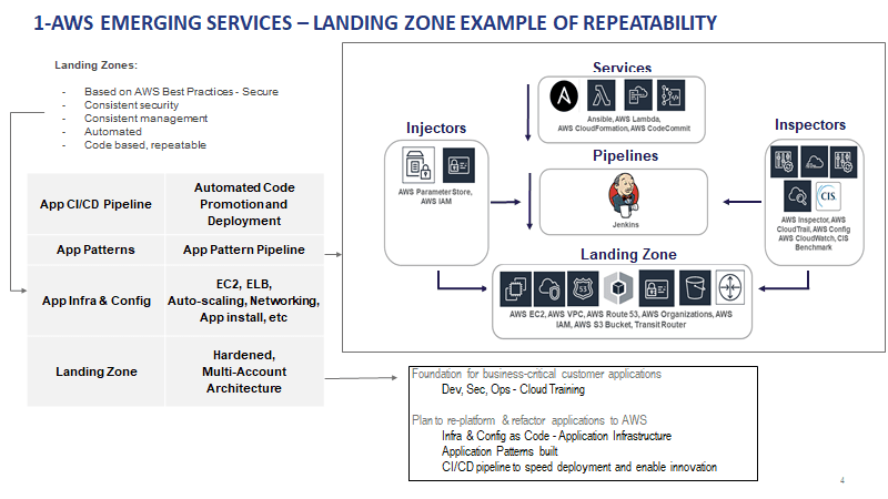 AWS Journey to Scalability and Agility