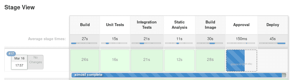 Ansible and Jenkins – Orchestration and Configuration