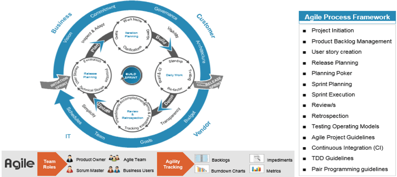 Founder of Scrum Jeff Sutherland and his views on Software development