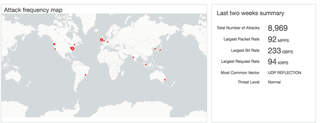 AWS Networking Security