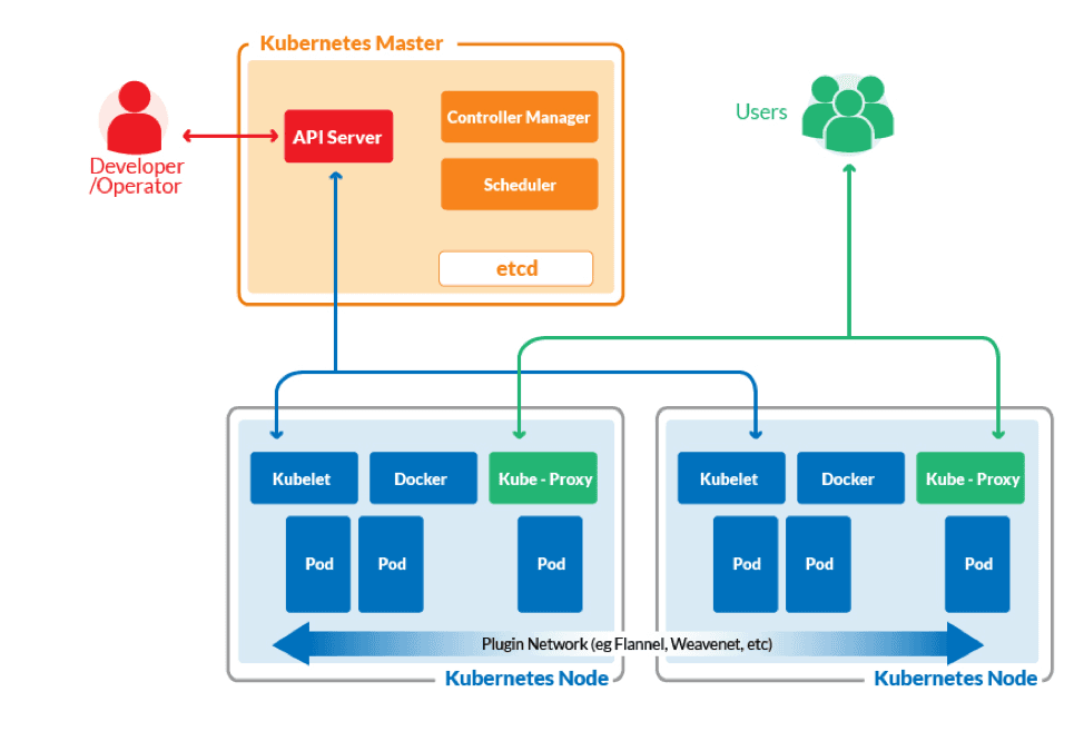 AWS EKS add-ons, plug-ins and Roadmap