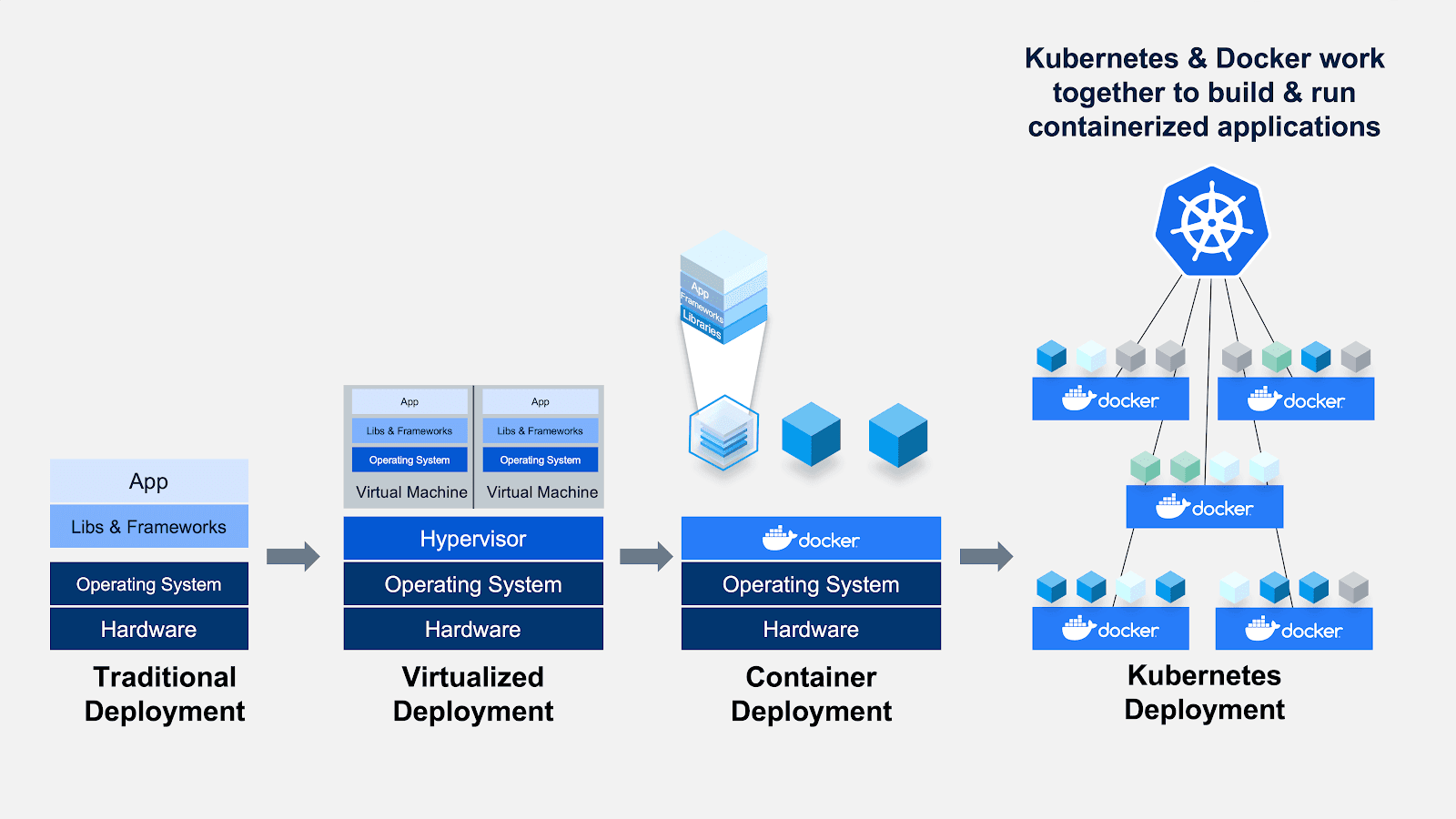 K8s and Docker – use cases and differences