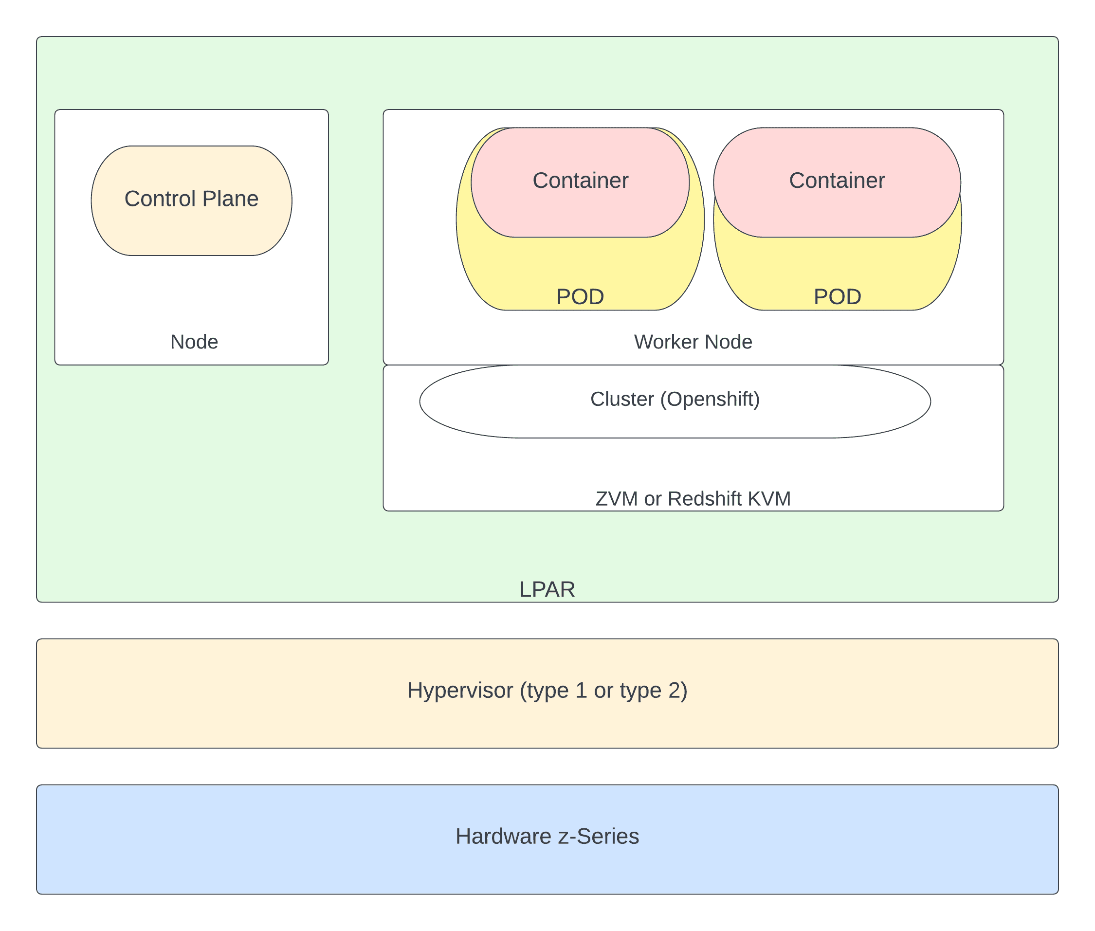 Mainframe Virtualisation and the Cloudy