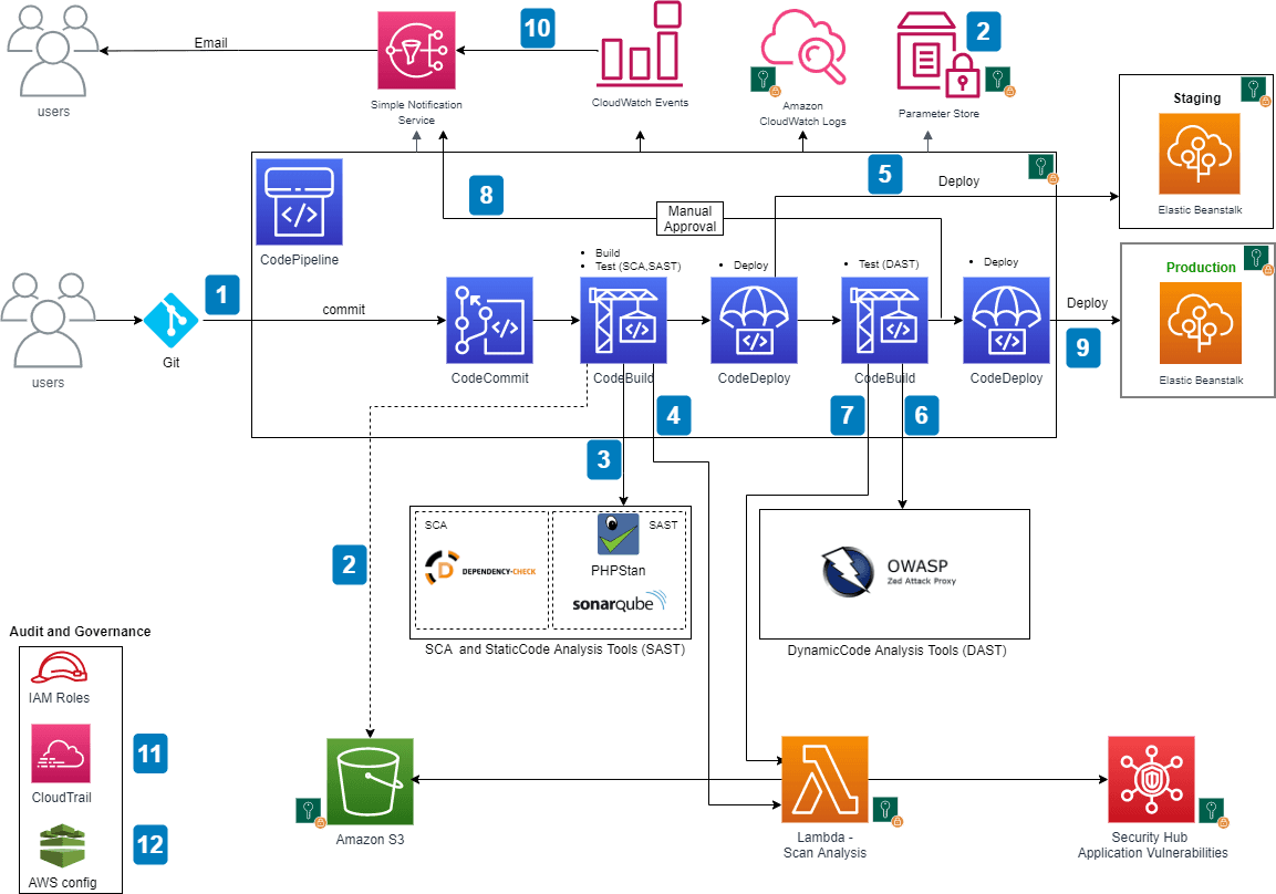 ALB, NLB differences in AWS