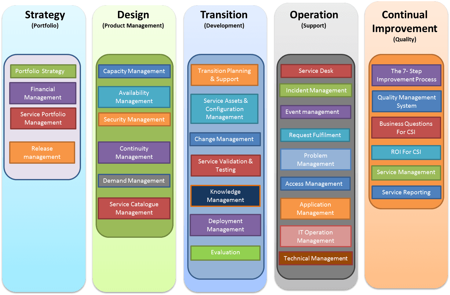 TOGAF and COBIT: comparison and summary