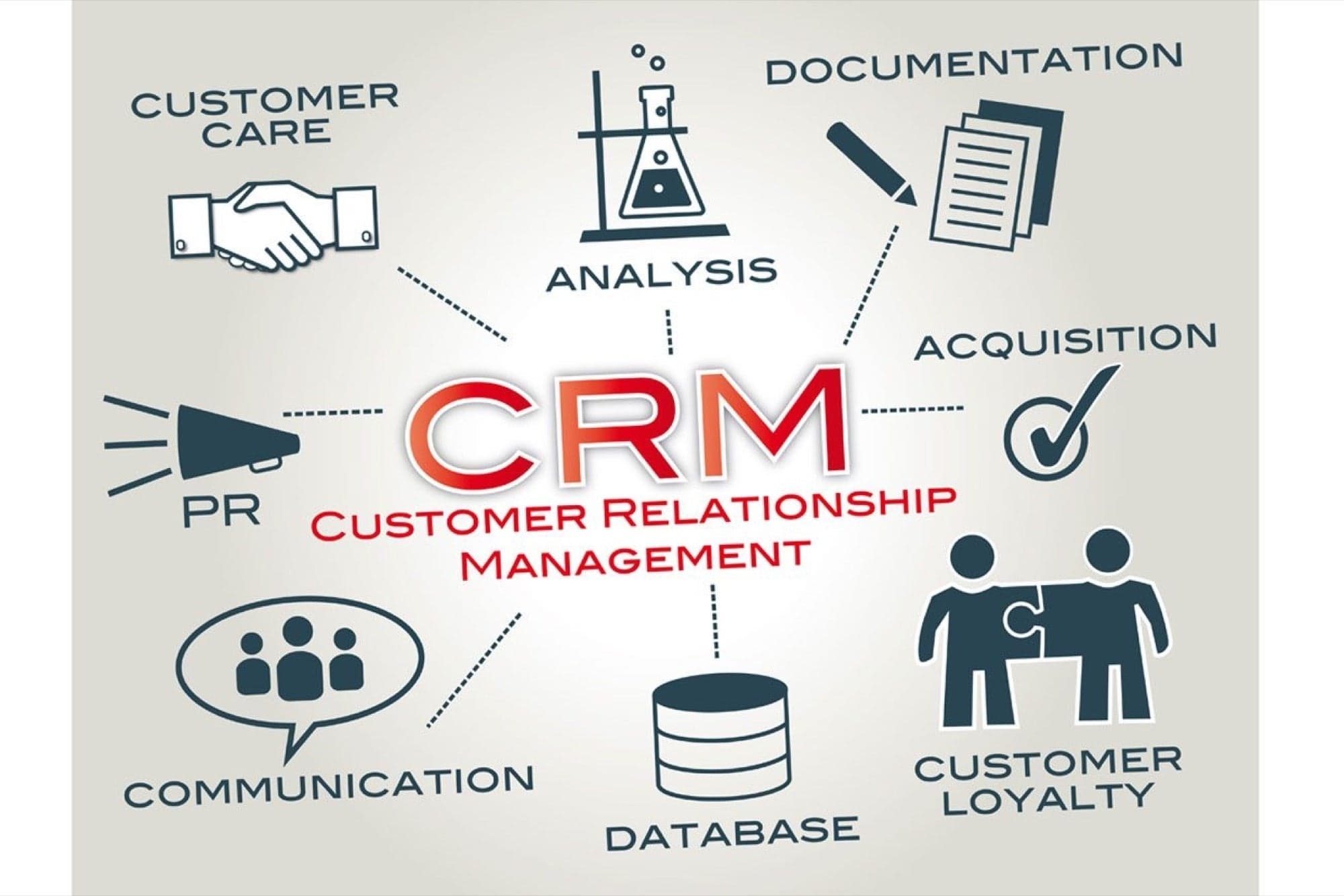 CRM Data management