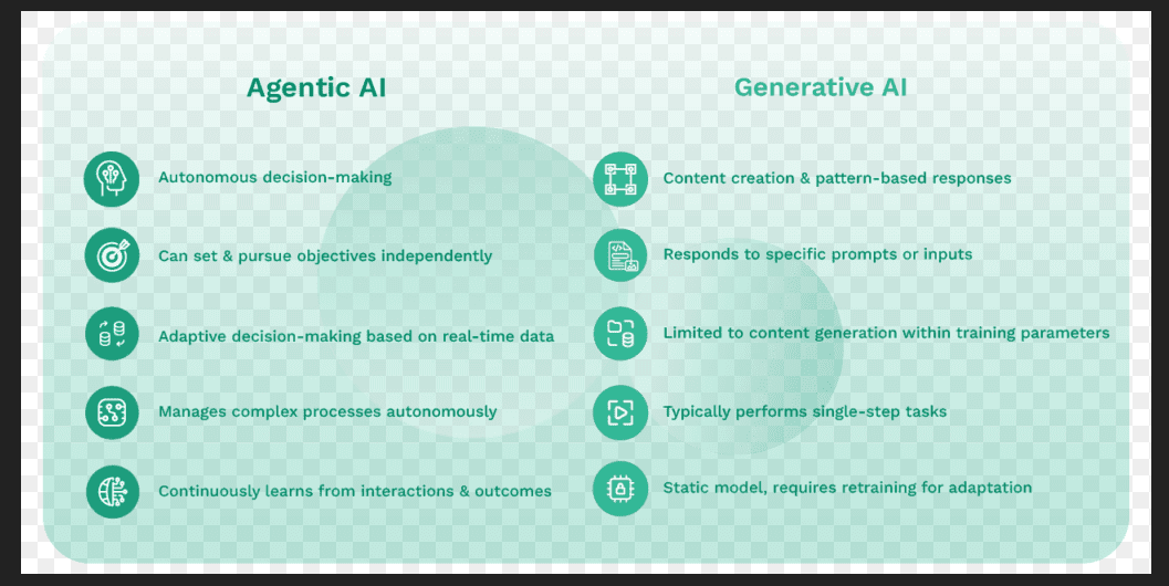 Azure and Agentic AI – Summary