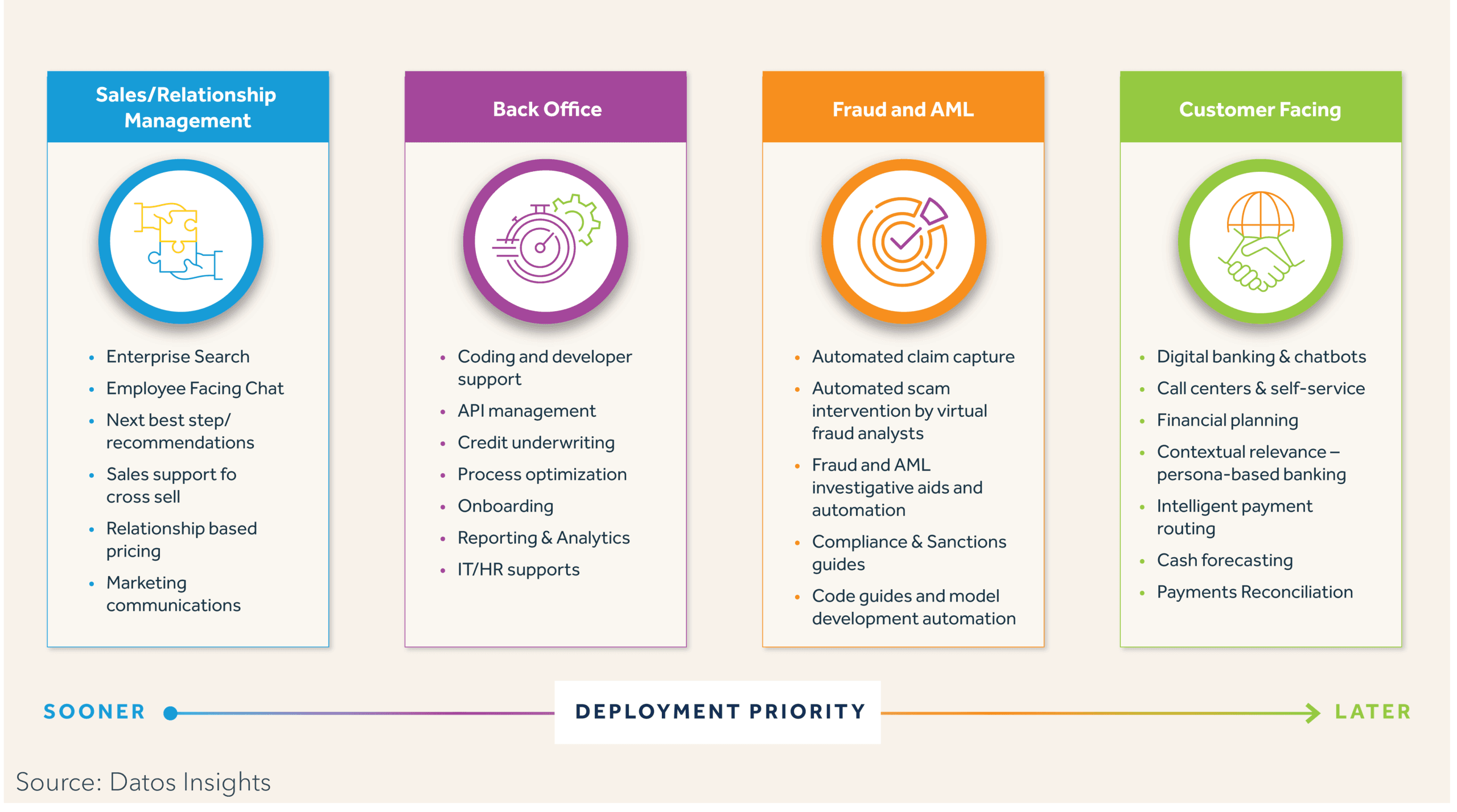 AI Use Cases in Banking