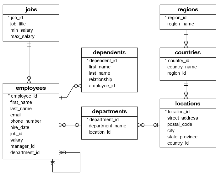 Schema, Encoding, JSON, XML