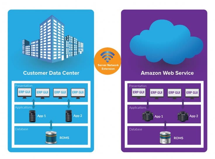 Customize your CRM system