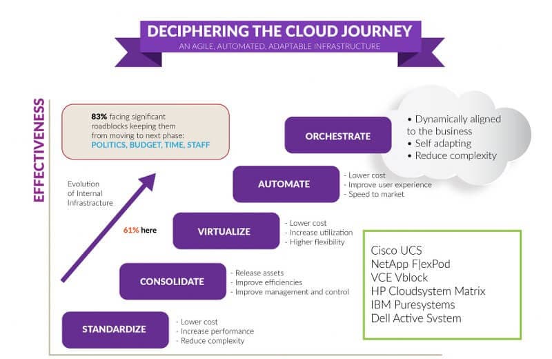 How to Architect and Build a Cloud System