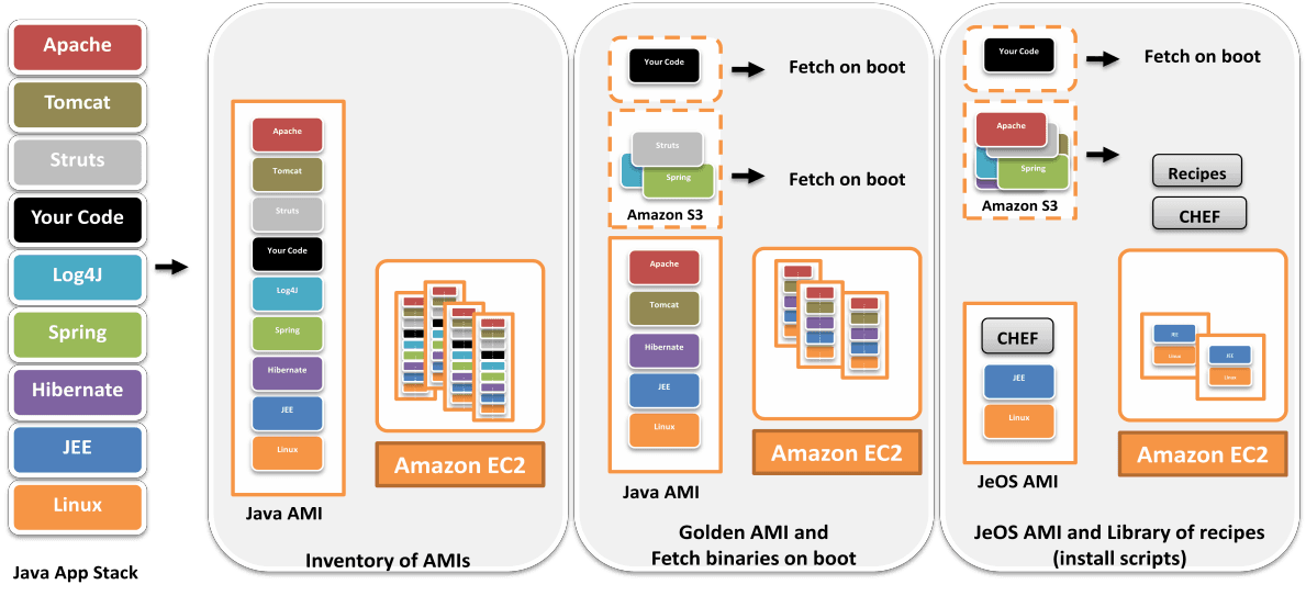 AWS Migration: Phase 4: Phase 4: Application Migration Phase