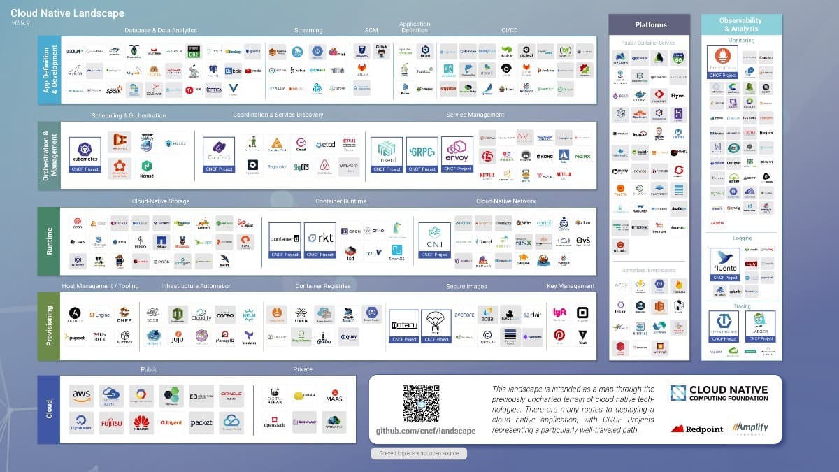 Cloud Native versus Traditional Applications