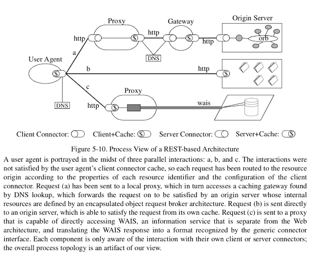 API Gateway vs Service Meshing