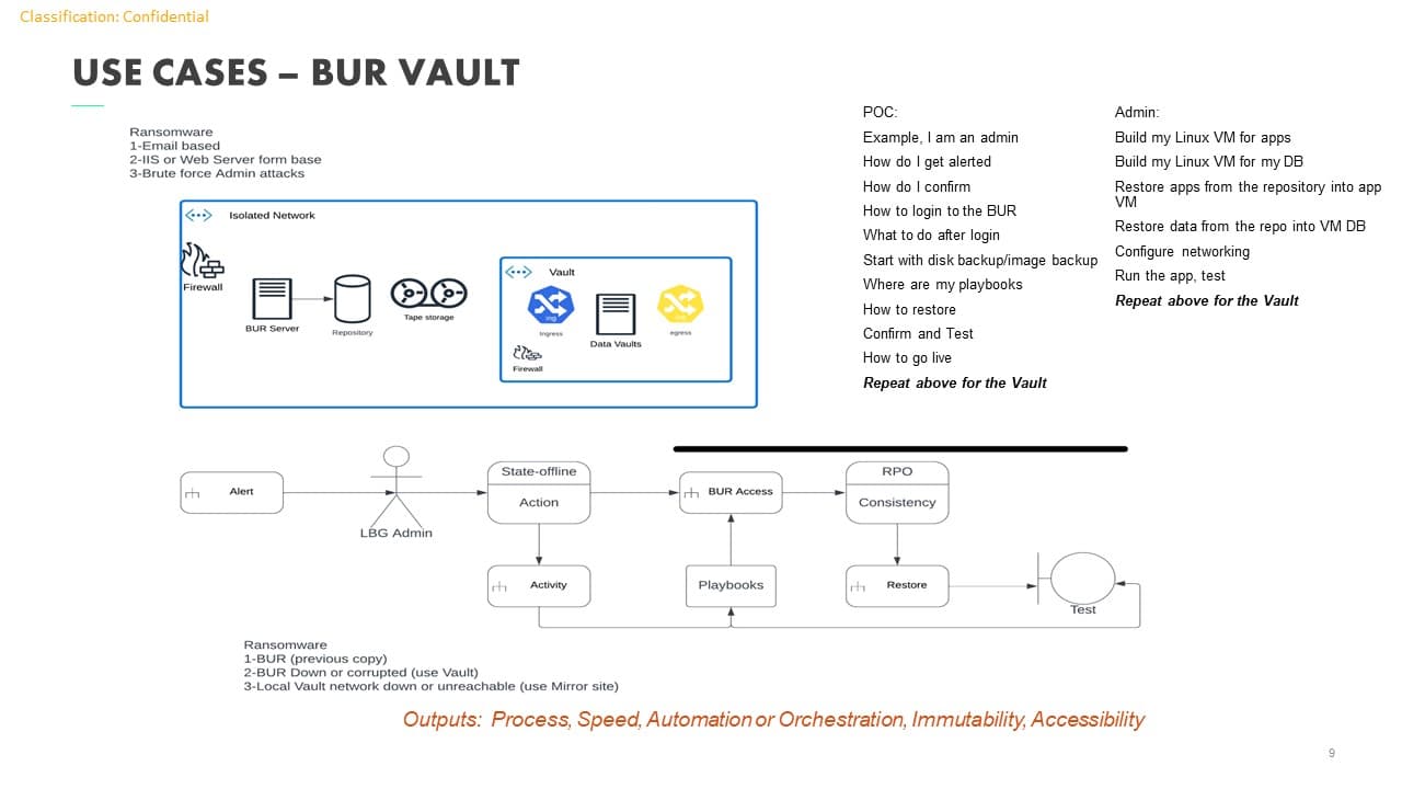 Backup and Recovery Use Cases Overview