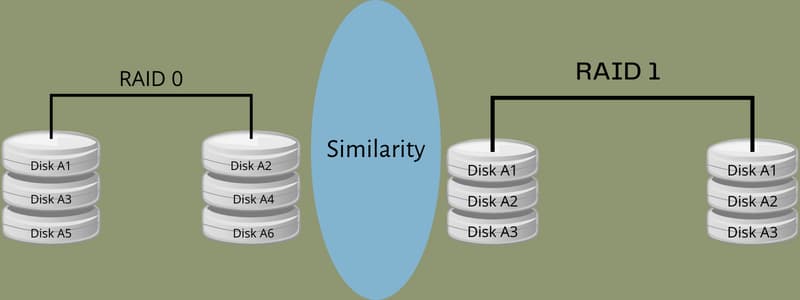 Data and Disk backup using RAID 0 and RAID 1
