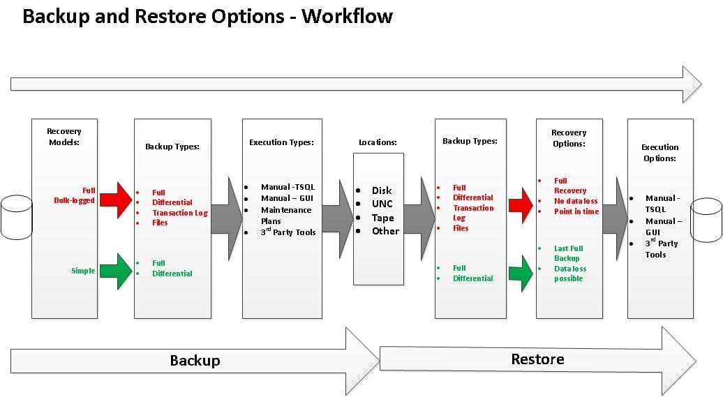 Database Backup Simple Overview