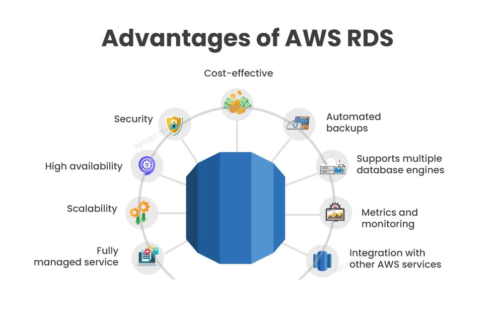 AWS RDS summary